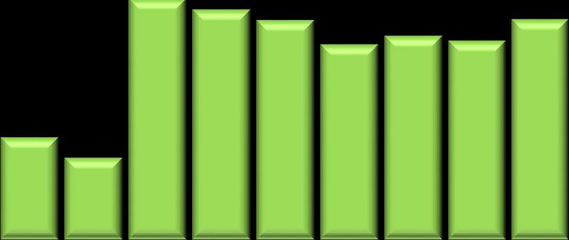 Apetite ao risco S3+S4 R$ Bilhões Mediana 160 157 155 83% 150 79% 145 75,4% 140 75% 135 130 71% 125 120 67% TVM RWA/AT R$ Bilhões Mediana 55 52 87% 50 84% 45 79,8% 81% 40 78% Na comparação