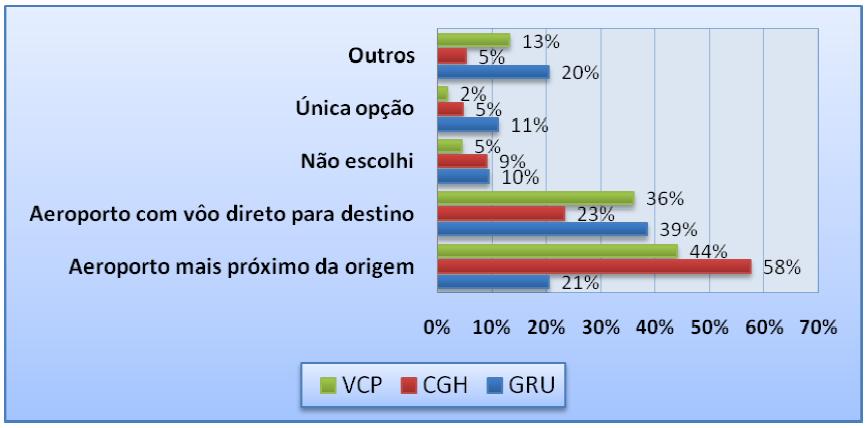 Localização de varejo/serviços Modelo de interação