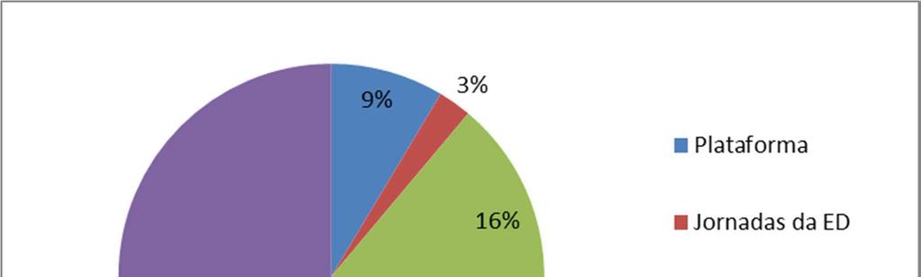 13. Eventos subsequentes Não se verificaram eventos subsequentes com impacto nas demonstrações financeiras de 31 de Dezembro de 2015. 14.