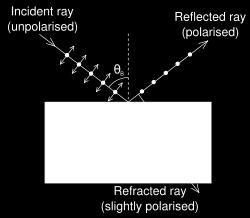 Polarização por reflexão A luz refleida por uma superfície é oalmene polarizada na direção