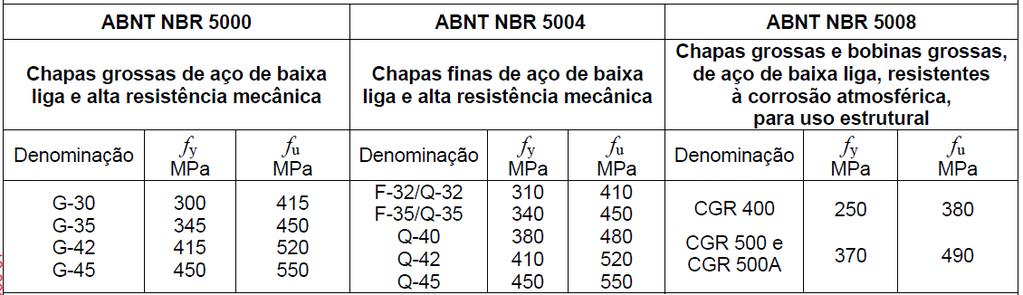 uso estrutural  uso estrutural 22