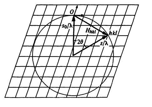 Figura 6 Representação bidimensional da esfera de reflexão na rede recíproca. A lei de Bragg é satisfeita para qualquer conjunto de planos cujo ponto hkl está sobre a superfície da esfera.