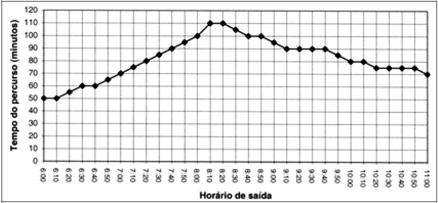 c) também em 2002, indicando que lucro e produtividade mantêm uma relação direta que independe do número de operários.