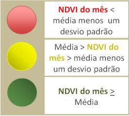 Devido ao grande volume de chuvas observados este ano, principalmente a