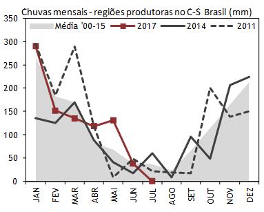 Avaliação quinzenal da Safra 2017/18 (1ª quinzena de agosto) 17 de agosto de 2017 Produtividade agrícola da safra brasileira A discussão sobre a produtividade agrícola no C-S do Brasil está animando