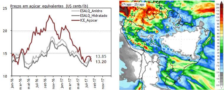 A conta está cada vez mais positiva para o combustível, agora o preço do etanol hidratado já está acima do adoçante em açúcar-equivalente (considerando uma usina modelo em Ribeirão Preto-SP).