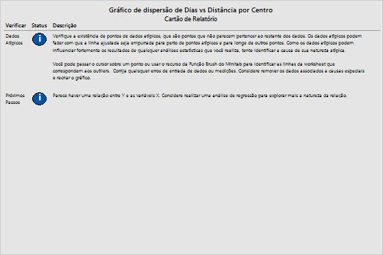 Criação de gráficos de dados Organizar vários gráficos em uma página Use a ferramenta de layout de gráfico do Minitab para organizar vários gráficos em uma única página.