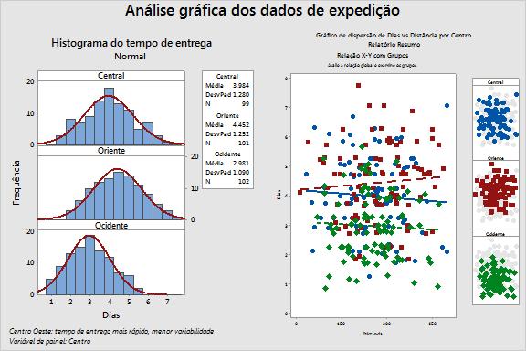 Criação de gráficos de dados Layout gráfico com um novo título Imprimir o layout gráfico É possível imprimir qualquer janela do Minitab, incluindo um gráfico ou um layout. 1.