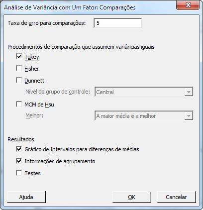 Analisar dados 5. Em Procedimentos de comparação que assumem variâncias iguais, marque Tukey. 6. Clique em OK. 7. Clique em Gráficos.