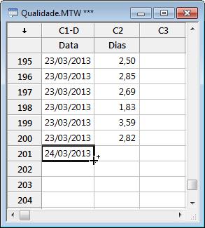 Avaliação da qualidade Adicionar mais dados e atualizar a carta de controle Quando seus dados mudam, é possível atualizar qualquer carta de controle ou gráfico (exceto Diagrama Ramo-e-Folhas) sem