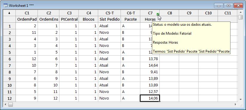 Planejar um experimento Usar o modelo armazenado para análises adicionais Você identificou um modelo que contém efeitos significativos e o Minitab armazenou o modelo na worksheet.