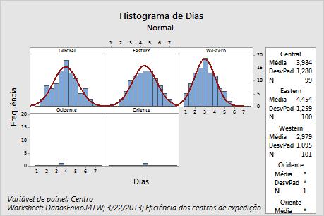 Criar um histograma para ver a nota de rodapé Para ver um exemplo de nota de rodapé automática, crie um histograma. 1. Selecione Gráfico > Histograma. 2.