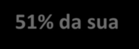 PROPOSTA DE REFORMA DA PREVIDÊNCIA (PEC 287) 20/38 - Ponto 03: FORMA DE CÁLCULO DO BENEFÍCIO: o valor mínimo a ser pago para o servidor público será de 1 salário mínimo (em 2017, R$ 937,00 - não