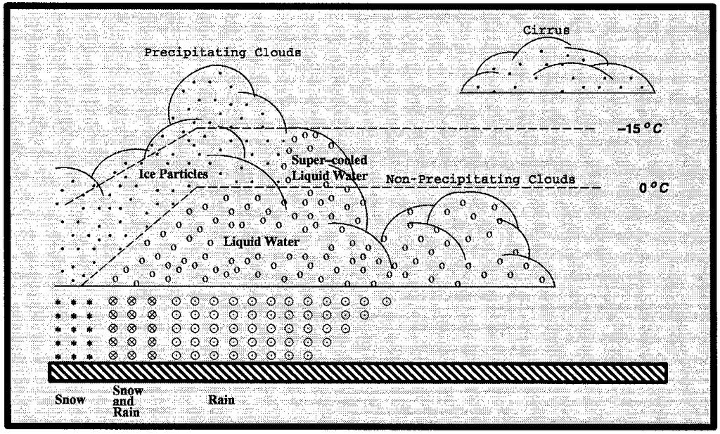 Definição da fase do Hidrometeoro Temperatura (T) Temperatura do topo da nuvem (Tp) T