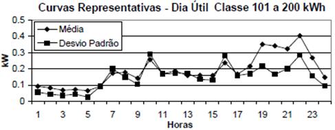 44 durante o período de veraneio. A vocação regional dos consumidores é de pescadores e veranistas. Na comunidade existem aproximadamente 70 pontos de iluminação pública.