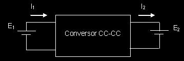 19 2.2 O CONVERSOR CC-CC Segundo (ANDREA, et al., 2010) os conversores CC-CC são utilizados em diversas aplicações industriais como veículos híbridos, iluminação e motores regenerativos.
