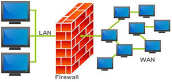 O firewall atua como porteiro da rede, pois, tem a função de controlar o acesso de pacotes em uma rede de computadores.