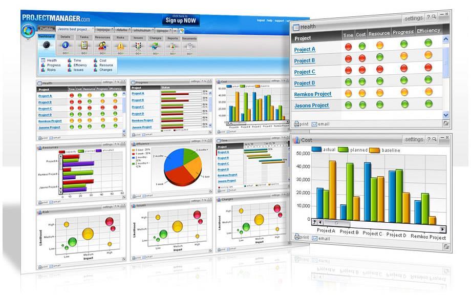 Outros Desenvolvimentos Painéis de Informações on line (DASHBOARD) Elaboração de