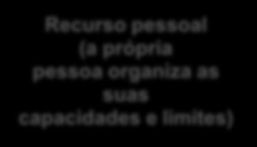 Saúde Saúde Qualidade de vida Adaptação positiva Criatividade Integração Equilíbrio