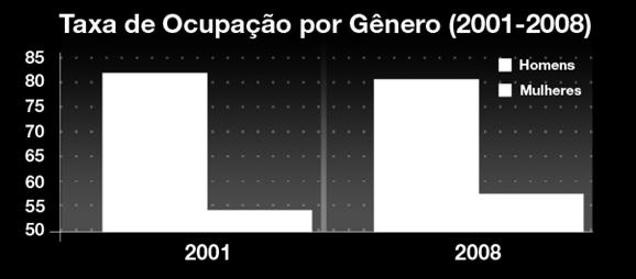 forte na