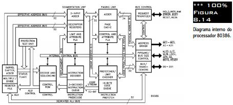 física de 1 MB. No 286 operando em modo protegido, os segmentos também têm 64 kb, e são definidos por um registrador de segmento (CS, DS, ES e SS) e um offset.