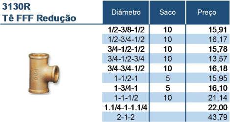 Totalmente resistentes à corrosão e imunes à deszincificação.