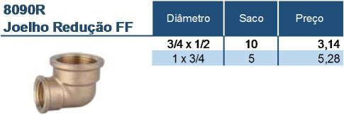 Terminações roscadas de acordo com a