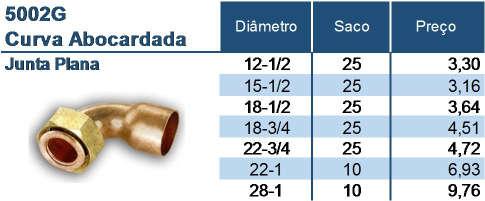 de cobre (EN 1057).