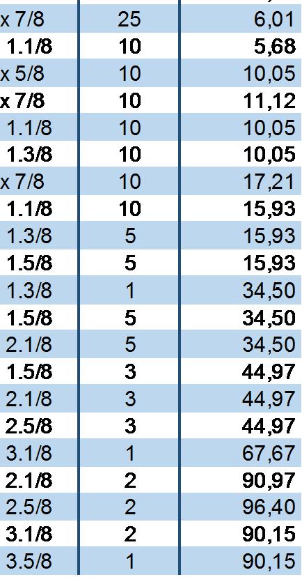 1/ /8 de diâmetro estão conformes com a Diretiva de Equipamentos de Pressão 97/ /23/EC.