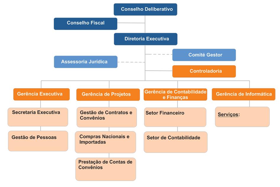 Particularidades da Governança de RH da FUNAPE 1 - Impraticabilidade do Plano de Cargos e Salários.