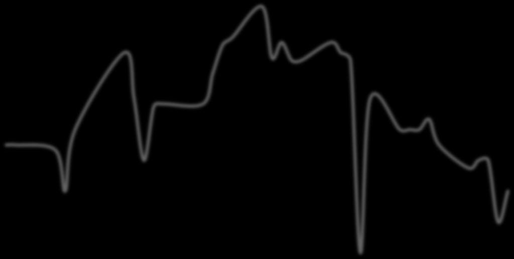 18/05/2017 20/05/2017 22/05/2017 24/05/2017 26/05/2017 28/05/2017 30/05/2017 01/06/2017 REDUÇÃO