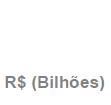 4.2) Dados Patrimoniais Em R$ bilhões 31/dez/2016 31/dez/2015 Variação (%) (1) Ativos Totais 1.425,6 1.