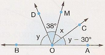63) Na figura, OM é bissetriz do ângulo CO D. Nessas condições, determine as medidas x e y indicadas.