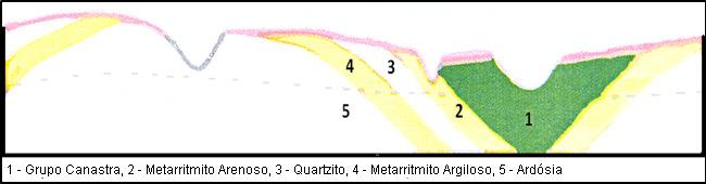 viabilizando o afloramento do nível das couraças. Fonte: Embrapa, 2004. Figura 18c - Denudação dos regolitos lateríticos e afloramento da couraça no Mioceno Inferior.