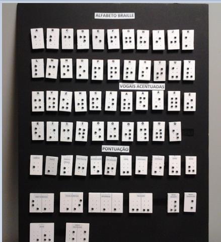 Ilustração 6 - Placar com alfabeto e pontuação Braille