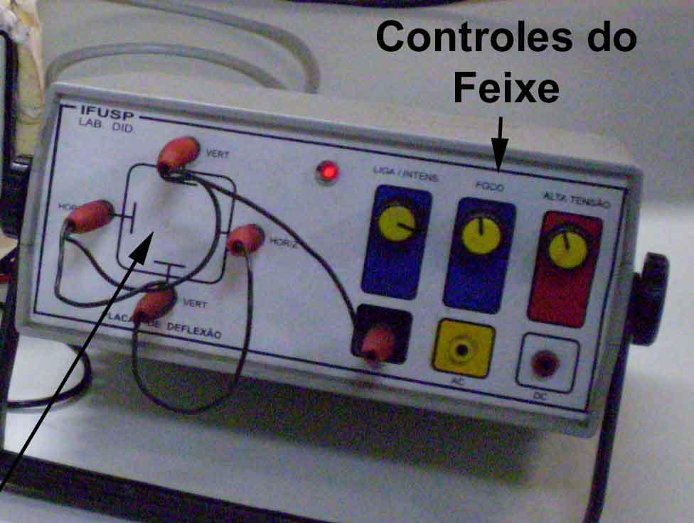 O TRC Controle da tensão nas placas Vp Horizontais e