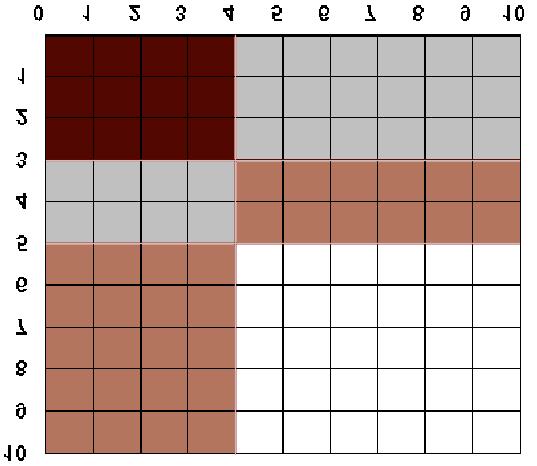 Introdução à Pesquisa Operacional Segundo Semestre de 27 2.