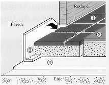 Fig. 7: À esquerda, esquema de montagem de isolante térmico pelo exterior da