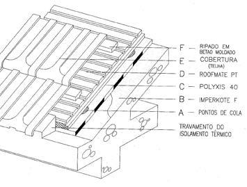 PLATIBANDAS E CHAMINÉS JUNTAS DE DILATAÇÃO Fig. 10: Pormenores construtivos de coberturas [6]. COBERTURA TRADICIONAL COBERTURA INCLINADA Fig. 11: Pormenores construtivos de coberturas [6].