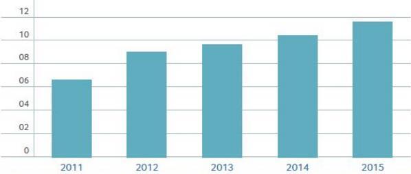 Economia de energia o PROCEL O Programa Nacional de Conservação de