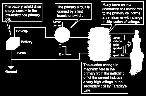 Posteriormente esse faiscamento foi eliminado pelo uso de um capacitor ( condensador ) entre os