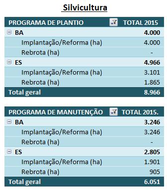 PROGRAMA POUPANÇA FLORESTAL 2014 foram