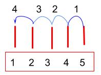 11 Di ga: Hoje nós aprendemos a completar a equação de subtração encontrando o número ausente. P e rgunt e : Quantas colunas devo mover para voltar à primeira coluna da quinta coluna? 4 colunas.