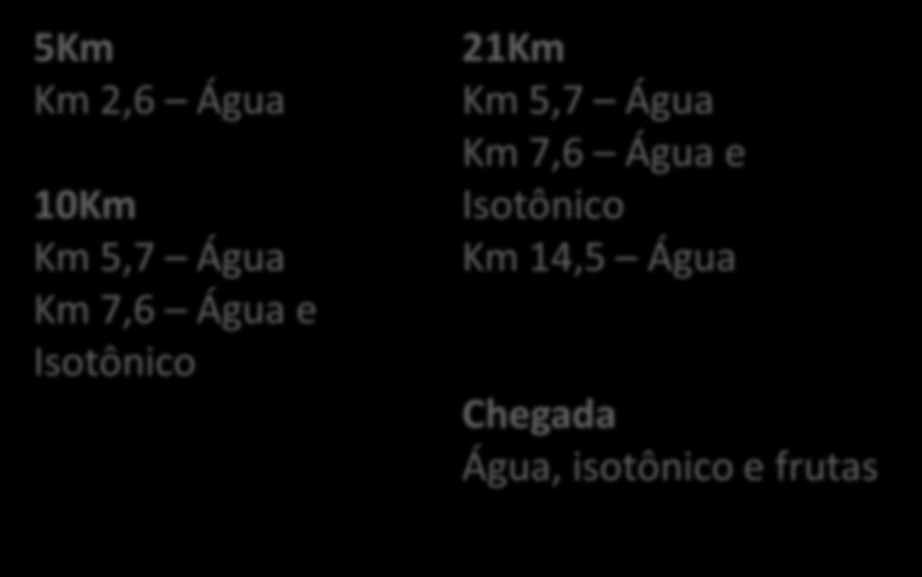 21Km Km 5,7 Água Km 7,6 Água e Isotônico