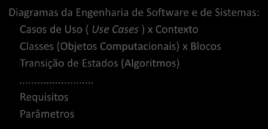 Modelagem de Sistemas (Visualização) Diagramas da Engenharia de Software e de Sistemas: Casos de Uso ( Use Cases