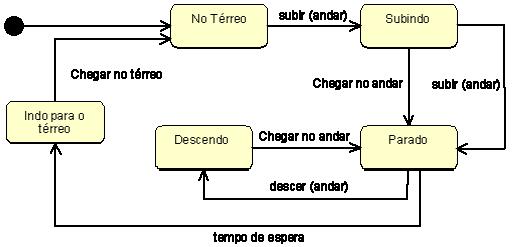 Diagrama de