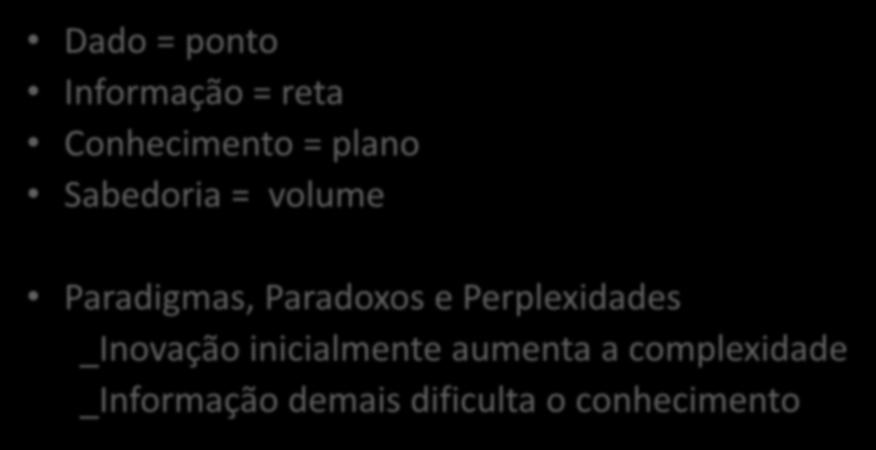 Geometria da Informação Dado = ponto Informação = reta Conhecimento = plano Sabedoria = volume Paradigmas,