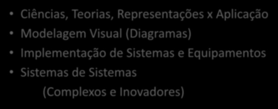 Abordagem x Ambientes x Agentes Ciências, Teorias, Representações x Aplicação Modelagem Visual