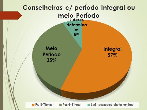 O gráfi co aci ma de monstra o que acaba mos de fal ar. i ntegral ou mei o perí odo.