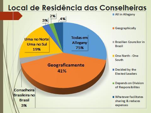 Ent ão, agora va mos f azer u m di ál ogo nas mesas, para 2016 a 2020. Esta mos pergunt ando sobr e duas opções: A pri mei ra das opções é: ci nco me mbr os.